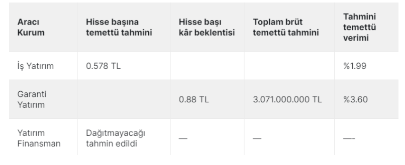 Türk Telekom Temettü