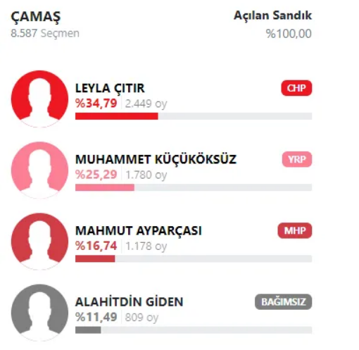 Ekran Görüntüsü 2024 04 11 121814