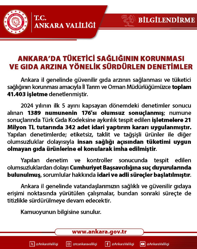 Ankara Valiliği Duyurdu Başkentte 41 Bin Işletme Denetlendi!  (2)
