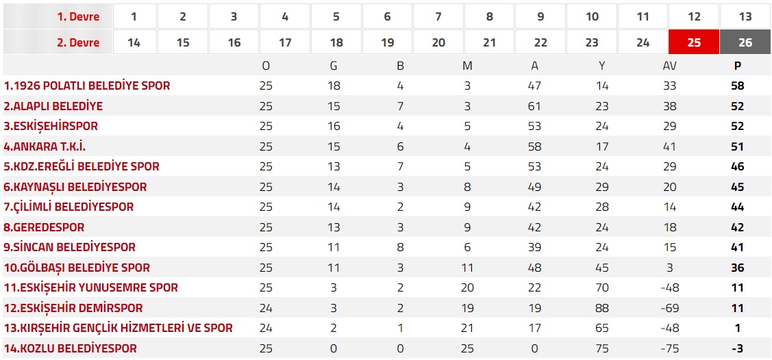 Bal 6 Grup Guncel Puan Durumu 11 Mayis