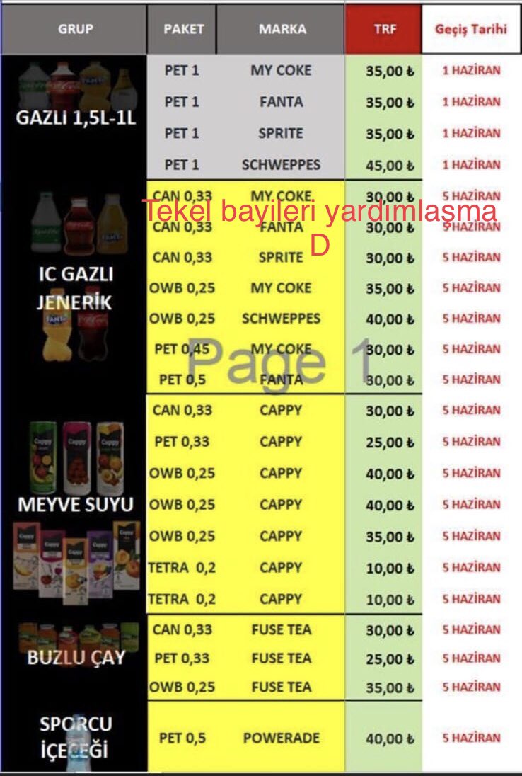 Gazlı Içecekler Ve Meyve Sularına Zam Geldi İşte Yeni Fiyatlar-1