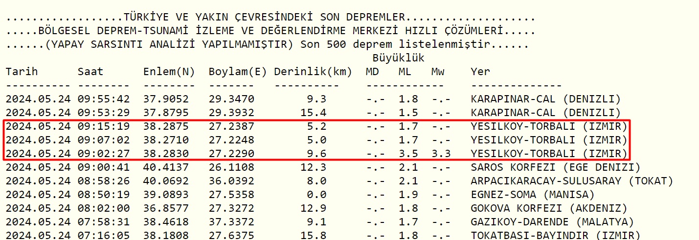 Izmir Deprem Yeni