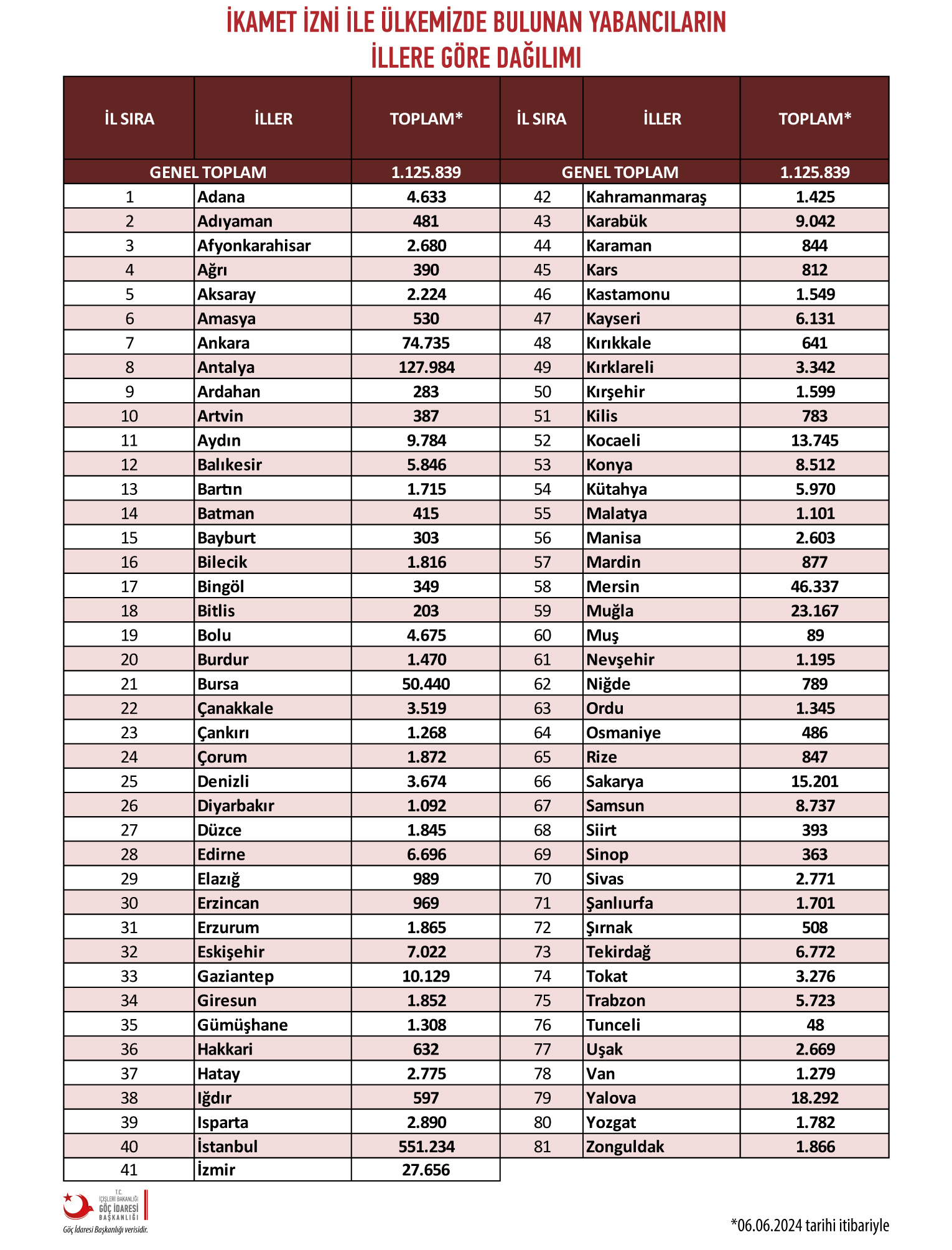 02 Guncel T R Istatistik