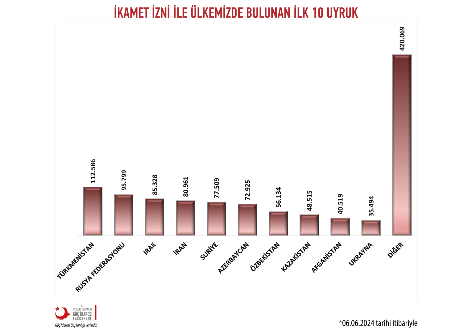 04 Guncel T R Istatistik