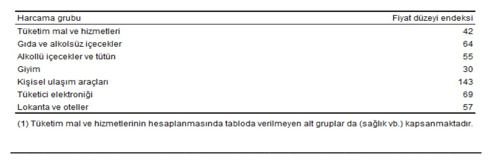 Avrupa'nın En Ucuz Ülkesi Türkiye Oldu  (2)