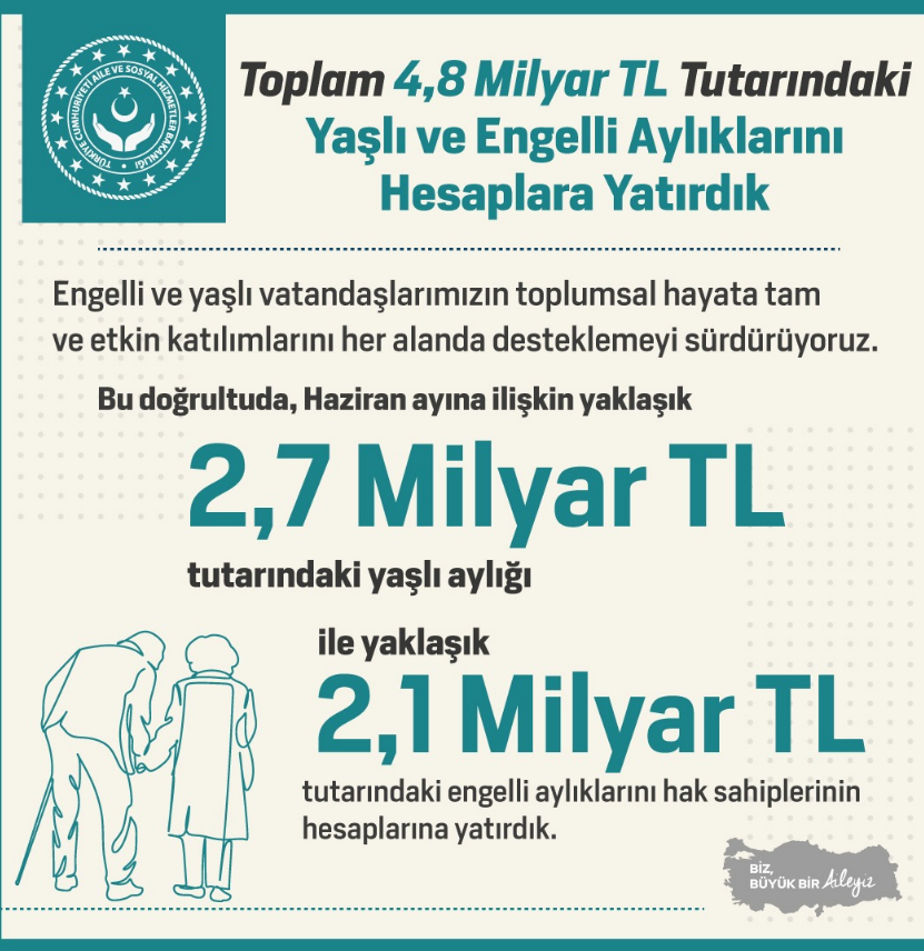 Bakanlık Duyurdu 4,8 Milyar Tl Hesaplara Yatırıldı