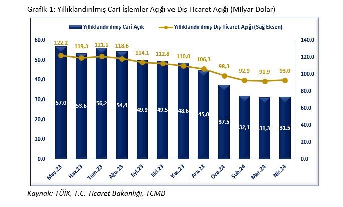 Cari Işlemler