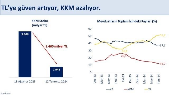 Bakan Şimşek Açıkladı! Tl’ye Güven Artıyor Mu-1