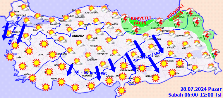 Hava Durumu 28 Temmuz 1