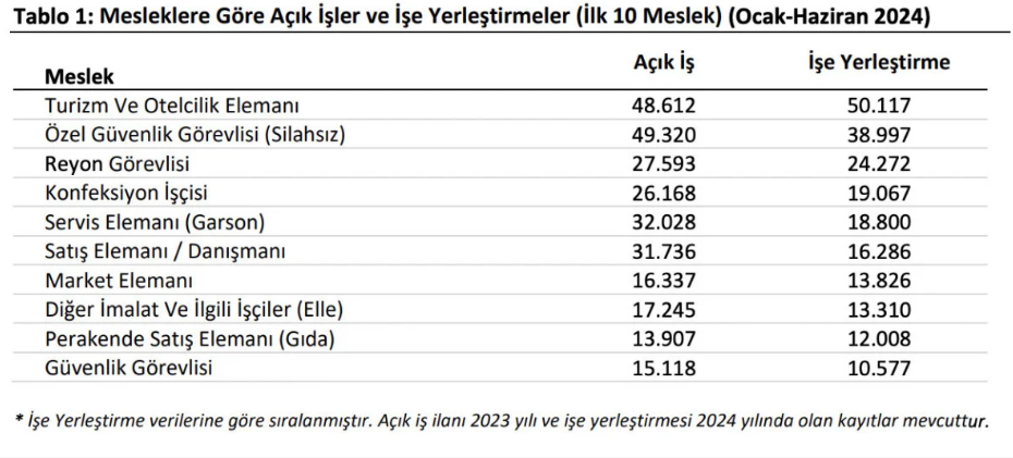 İşkur, En Fazla Işçi Aranan Meslekleri Açıkladı!  (4)