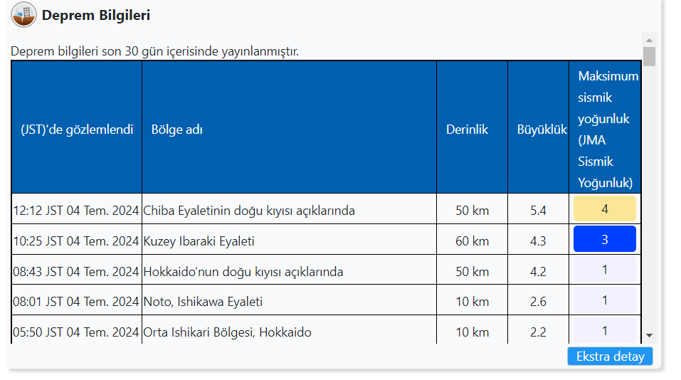 Japonya Deprem-2