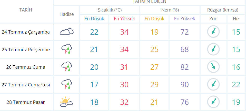 Polatlı'da Yağmur Beklentisi Beklenen Yağmur Geliyor Mu-1