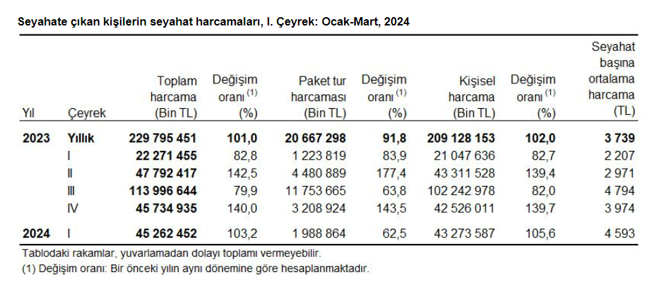 Tatilciler Otellerden Vazgeçti İlk Tercih Yakınların Evi (1)