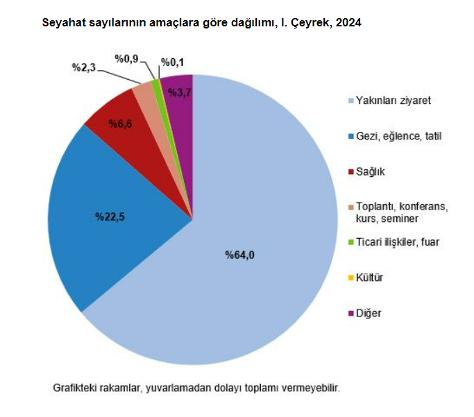 Tatilciler Otellerden Vazgeçti İlk Tercih Yakınların Evi (3)