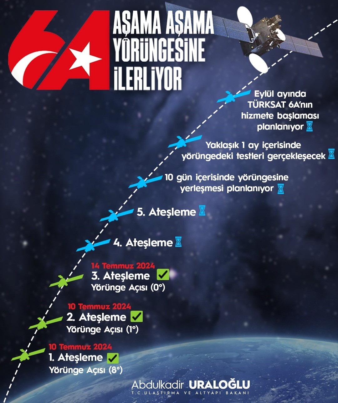 Türksat6 A