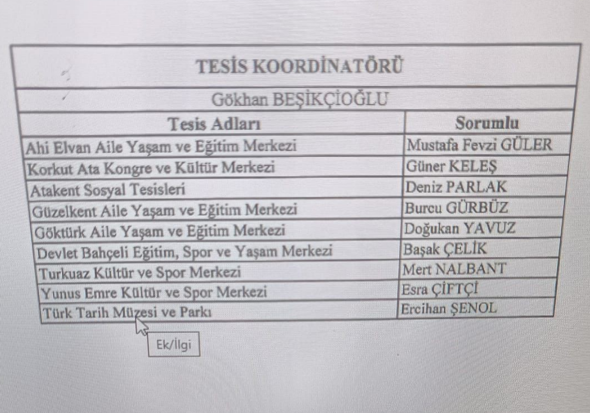 Etimesgut Belediye Başkanı Erdal Beşikçioğlu'ndan Tepki Çeken Akraba Ataması (3)