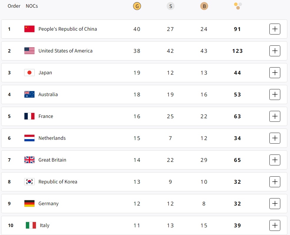 Paris 2024 Medal Rank