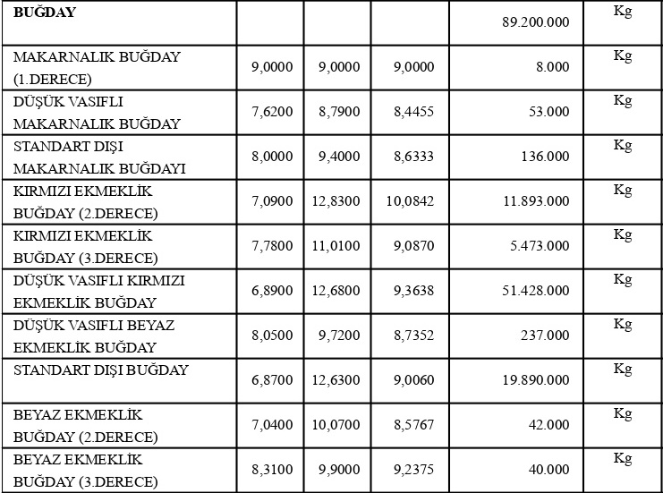 Temmuz Bugday