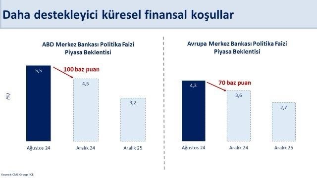 Bakan Şimşek’ten Ekonomi Yorumu “Kararlılıkla Devam Edeceğiz”  (2)