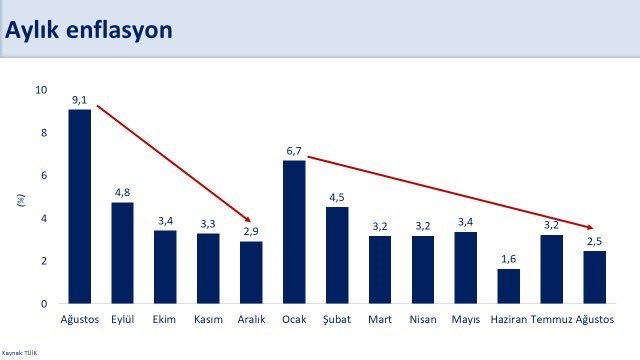 Bakan Şimşek'ten Enflasyon Açıklaması Dezenflasyon Belirginleşiyor  (2)