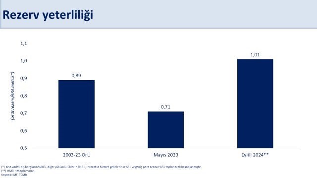 Türkiye'nin Brüt Rezervleri Tarihi Zirvede!  (2)