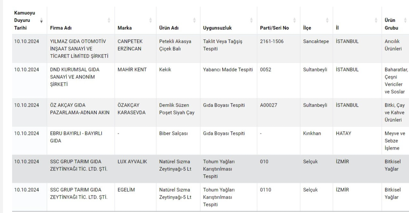 Ekran Resmi 2024 10 10 11.00.32