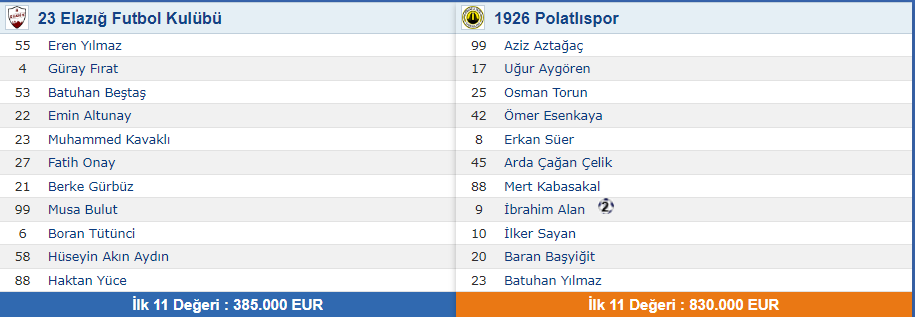 Polatlı 1926 Sk 23 Elazığ Fk Kadro