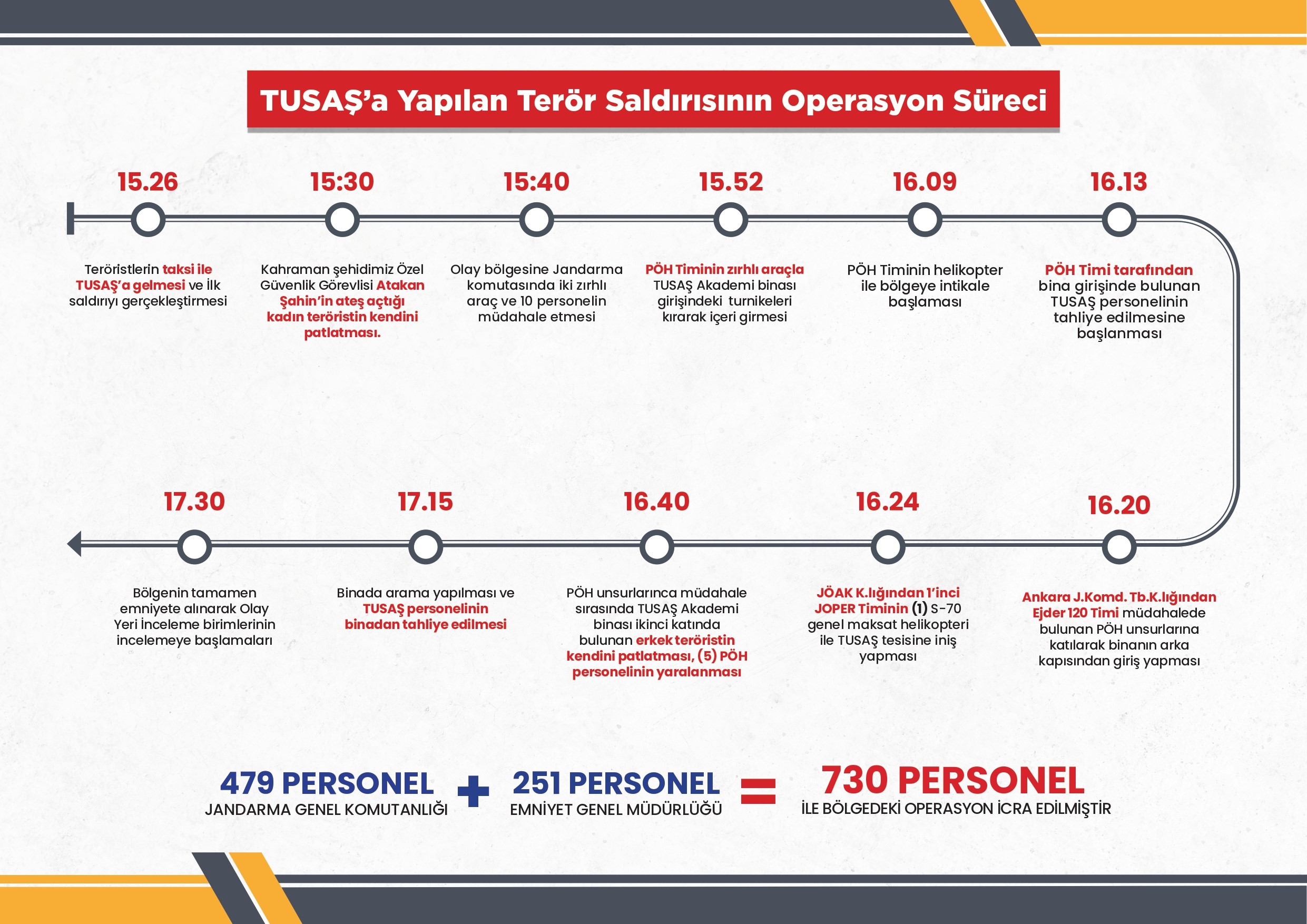 Tusaş’a Düzenlenen Terör Saldırısının Detayları Açıklandı! -1