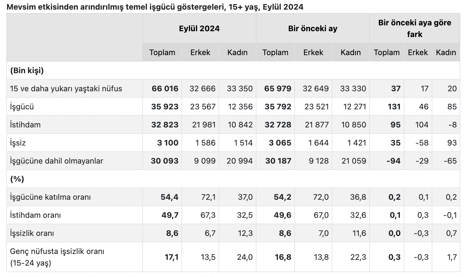 Ekran Resmi 2024 11 11 10.58.46