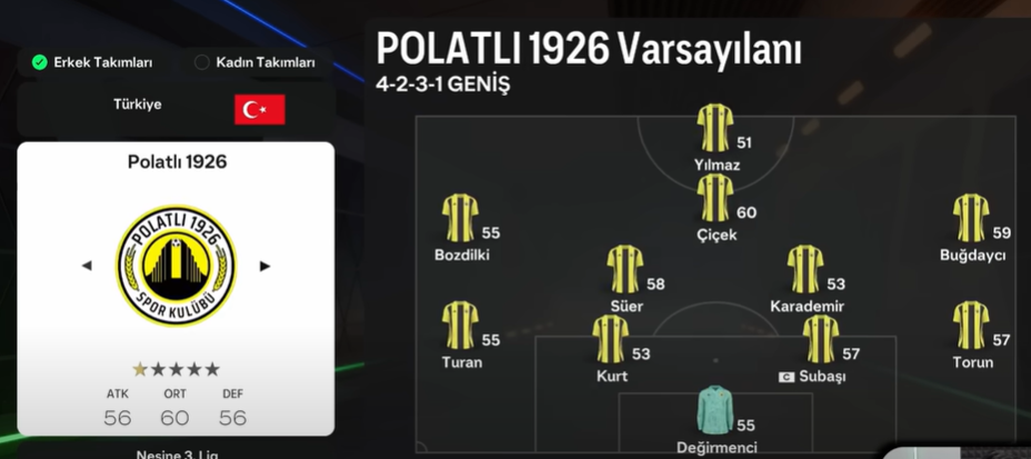 Polatlı 1926 Sk Fc 25