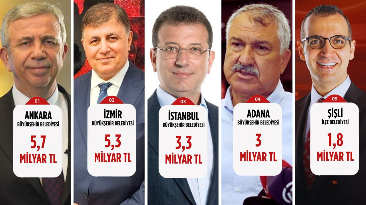 Chp'li 6 Belediyeye Haciz Şoku! Hesaplara Bloke Koyuldu-1