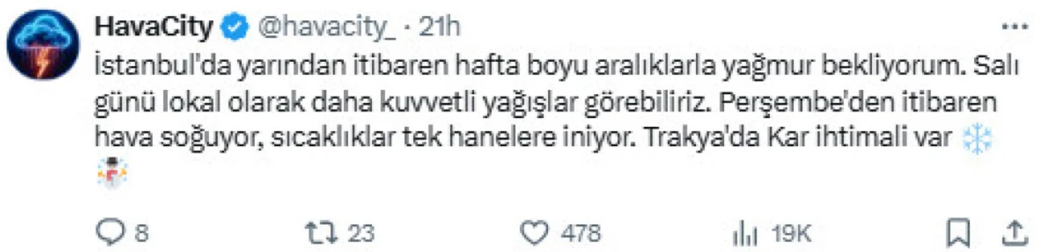 Perşembe Günü Havalar Soğuyacak! O Bölgede Kar Yağışı Etkili Olacak (1)