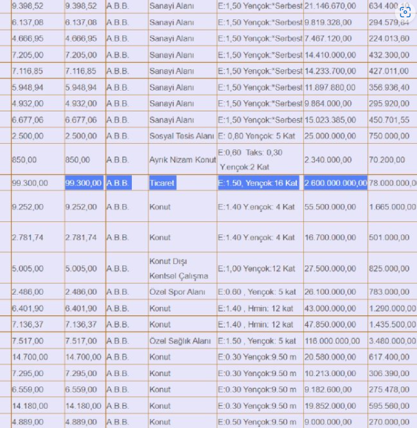 Abb Taşınmaz Satışı