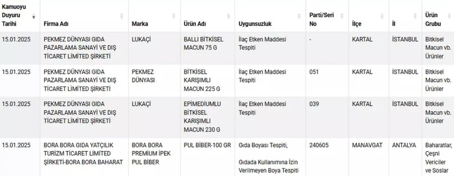 Bakanlik Liste