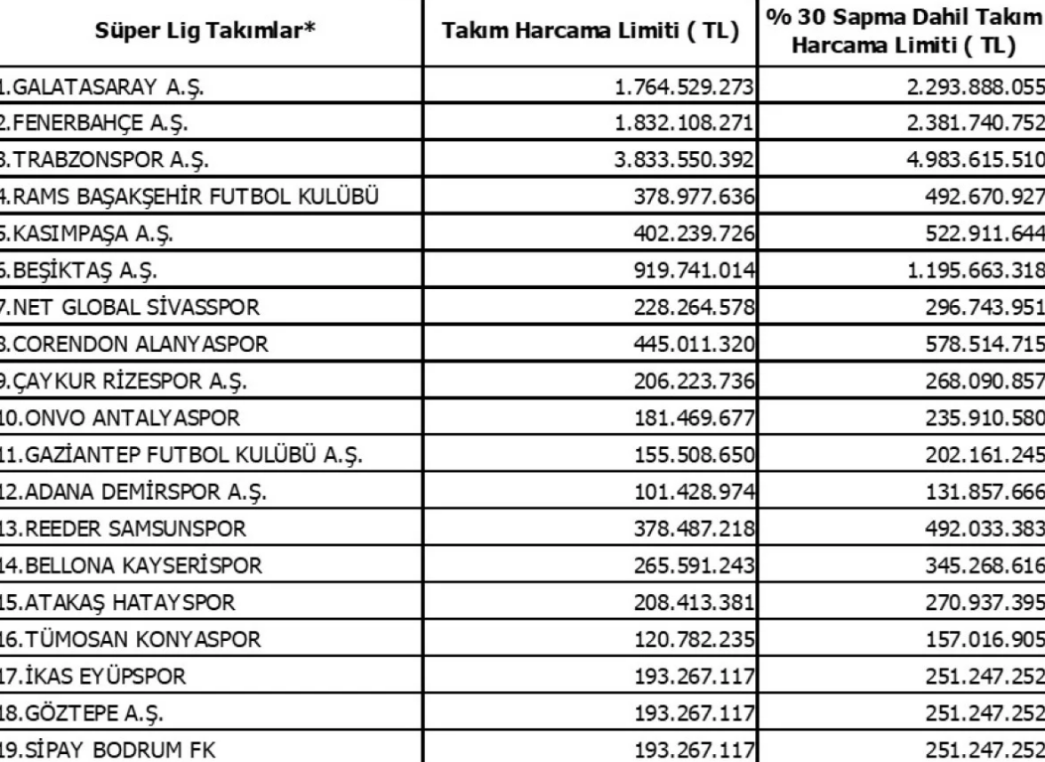 Tff Duyurdu! Ocak Ayı Harcama Limitleri Belli Oldu (1)