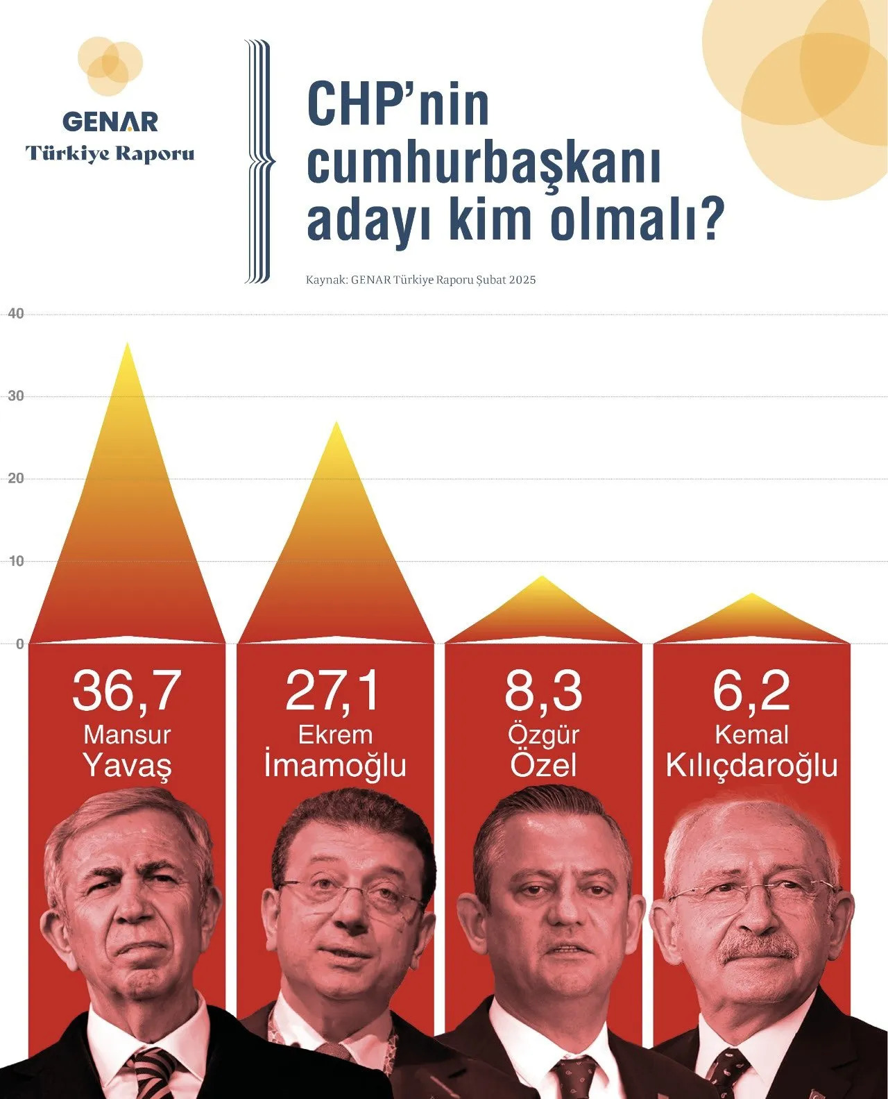 İmamoğlu’na Soğuk Duş! Vatandaşın Kimi Istediği Belli Oldu  (1)-1