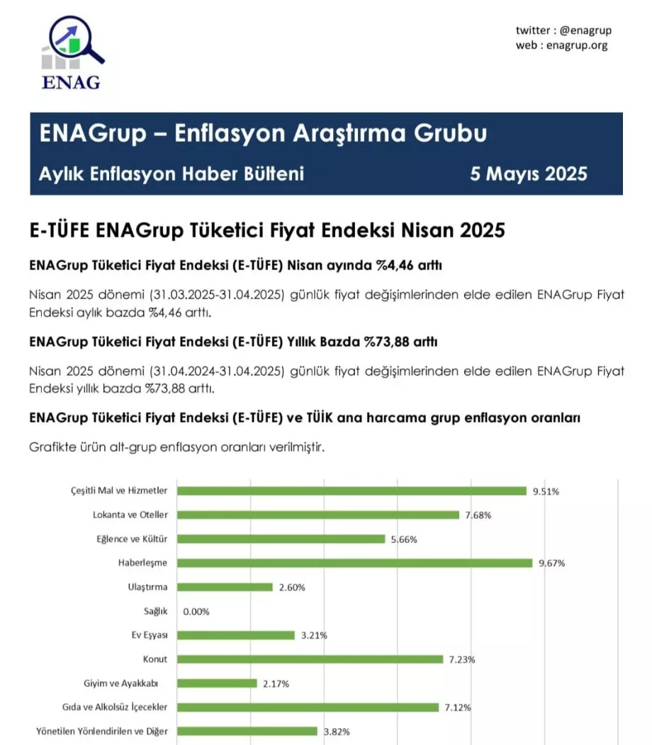 Enag Nisan Enflasyon