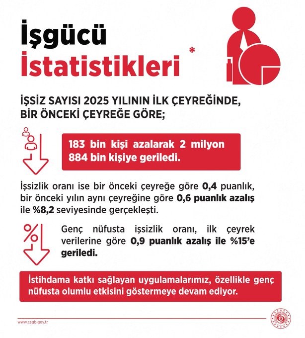 Işgücü