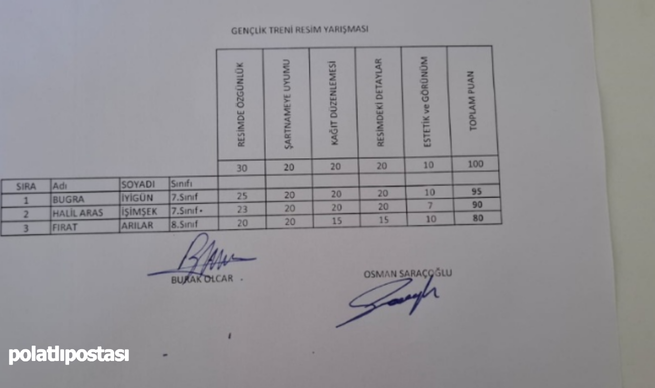 Polatlı'dan Sanat Ve Bilim Başarısı Gençlik Treni Resim Yarışması Birincisi Belli Oldu (2)