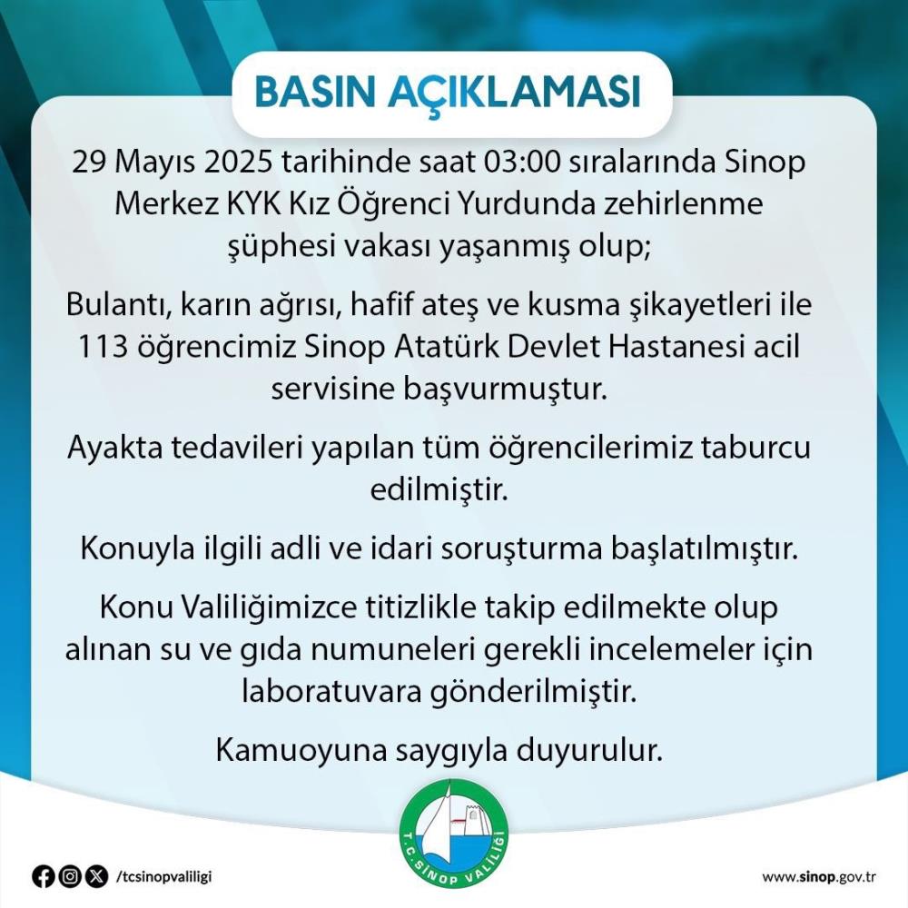 Sinop Kyk 1