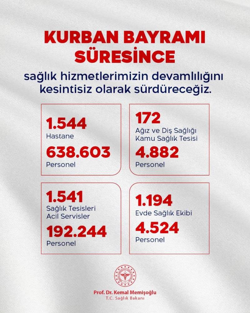 Kurban Bayramı’nda 24 Saat Sağlık Hizmeti-1