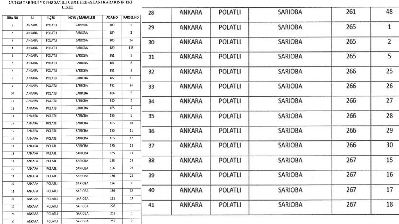 Sarıoba Hes Projesi Için Acil Kamulaştırma Kararı Çıktı!  (3)