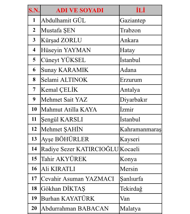 Ak Parti'nin Komisyon Üyeleri Açıklandı!-1