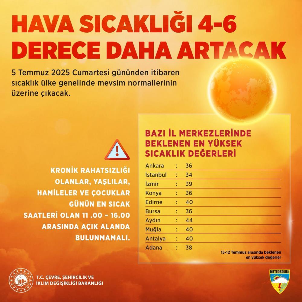 Bakan Kurum’dan Kavurucu Sıcaklık Uyarısı! (1)