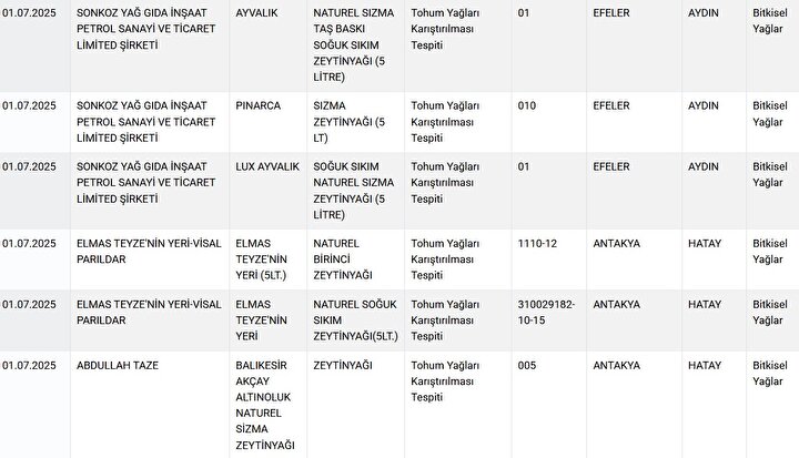 Bakanlık Ifşa Etti Kıymalı Börek Ve Sucukta Sakatat, Çay Ve Köftede Gıda Boyası (3)