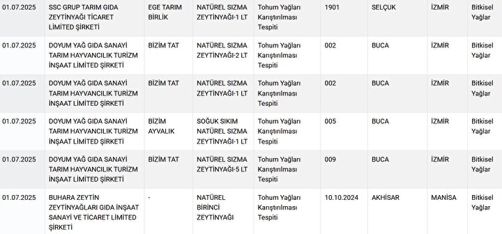 Bakanlık Ifşa Etti Kıymalı Börek Ve Sucukta Sakatat, Çay Ve Köftede Gıda Boyası (4)