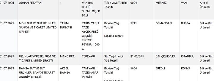 Bakanlık Ifşa Etti Kıymalı Börek Ve Sucukta Sakatat, Çay Ve Köftede Gıda Boyası (7)