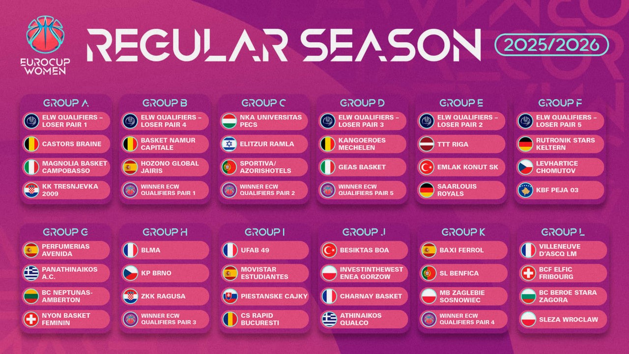 Kadinlar Eurocup