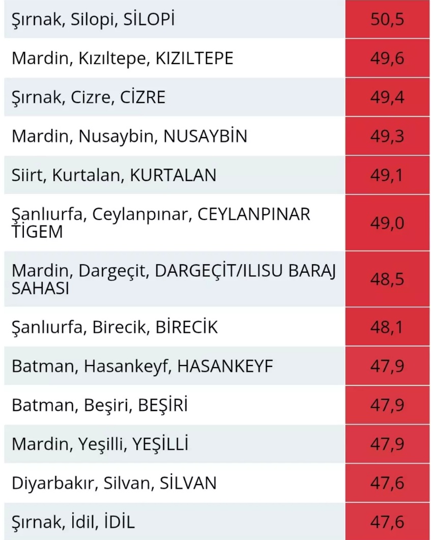 Şırnak Sıcaklık Rekoru