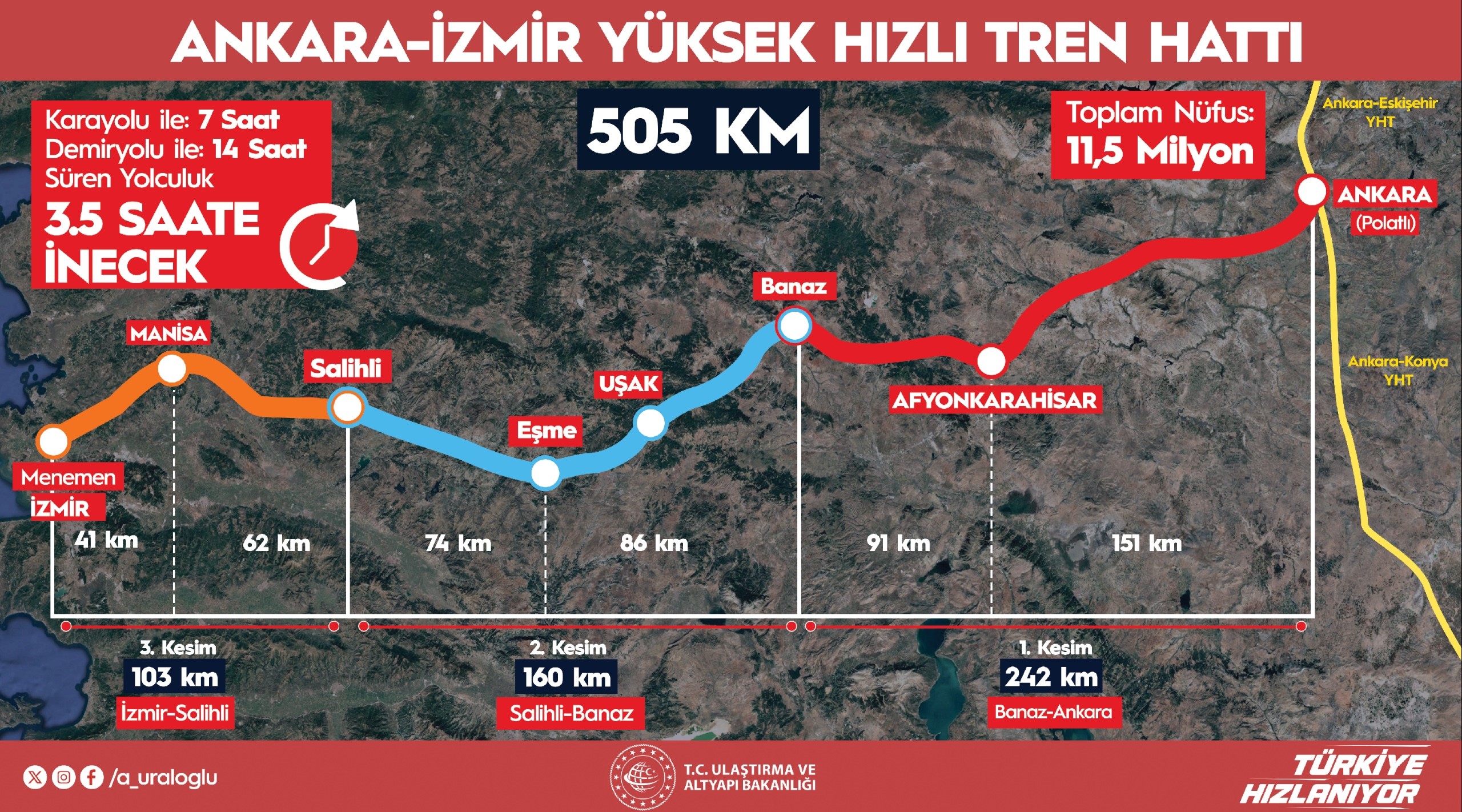 Ankara İzmir Arası 3,5 Saatte Düşecek! (1)